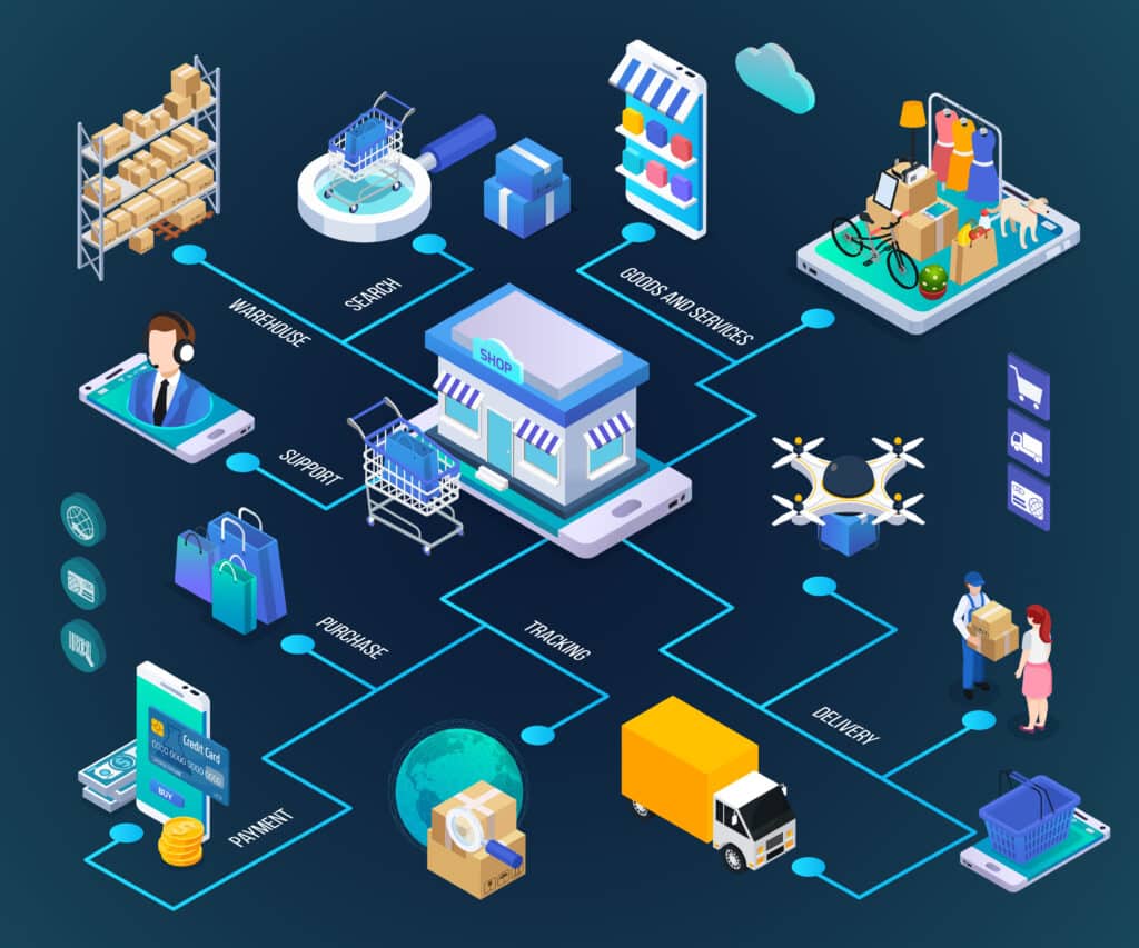 retail cloud