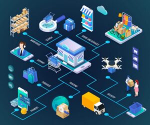 Isometric infographic on a dark blue background showing a central shop icon connected by branching lines to icons representing warehouse, search, goods and services, support, purchase, tracking, payment, delivery by drone and truck, and customer service."