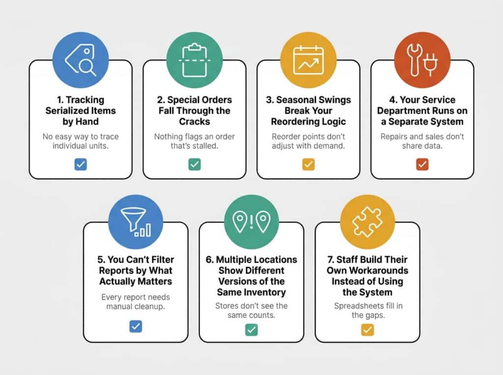 An infographic of seven cards, each with a colored circular icon and a checkmark, listing inventory management pain points: tracking serialized items by hand, special orders falling through the cracks, seasonal swings breaking reordering logic, service departments on separate systems, reports that can't be filtered usefully, multiple locations showing different inventory counts, and staff building their own workarounds.